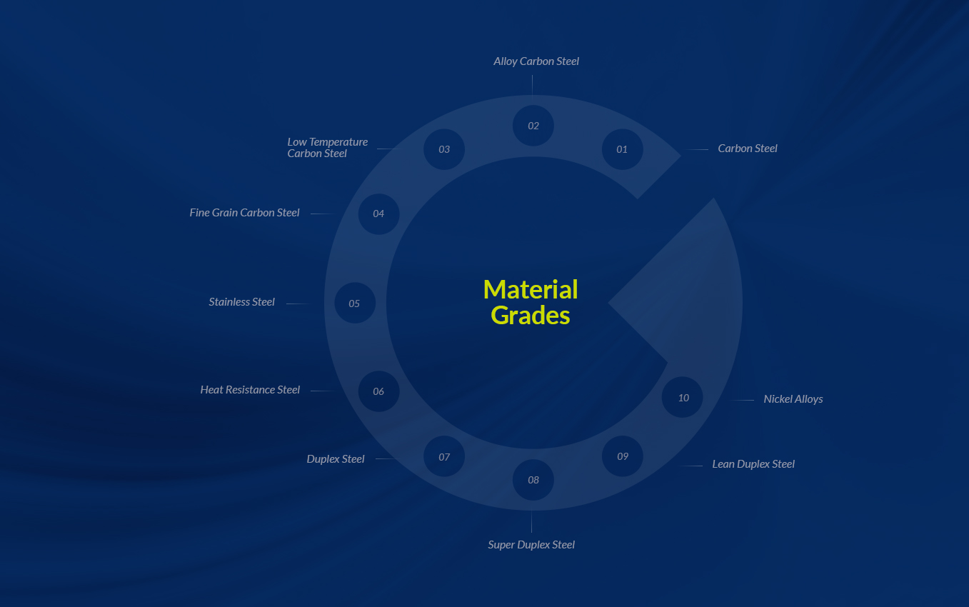 Material Grades